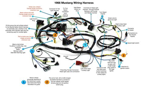 Mustang diagrams including the fuse box and wiring schematics for the following year ford mustangs: Mustang Wiring Harnes - Wiring Diagram