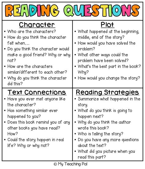Guided Reading Questions Reading Comprehension Strategies Reading