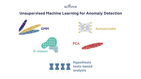 Anomaly Detection Another Challenge For Artificial Intelligence