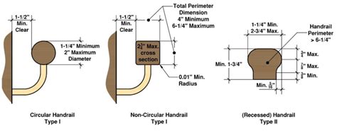 To give you a general idea, a stairway riser with a 1 inch undercut on a 7 1/2 inch riser is. Residential Stair Codes EXPLAINED - Building Code for ...