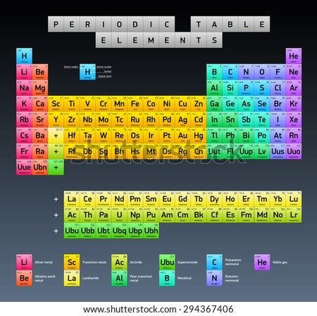 Mendeleev made an early periodic table. Periodic Table Of Elements Dmitri Mendeleev, Vector Design ...
