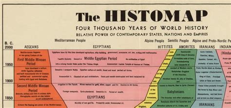 The Entire History Of The World In 1 Chart The Washington Post