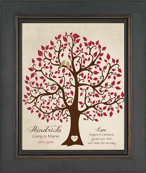 Maybe you would like to learn more about one of these? 40th ANNIVERSARY Gift Print Personalized Gift for