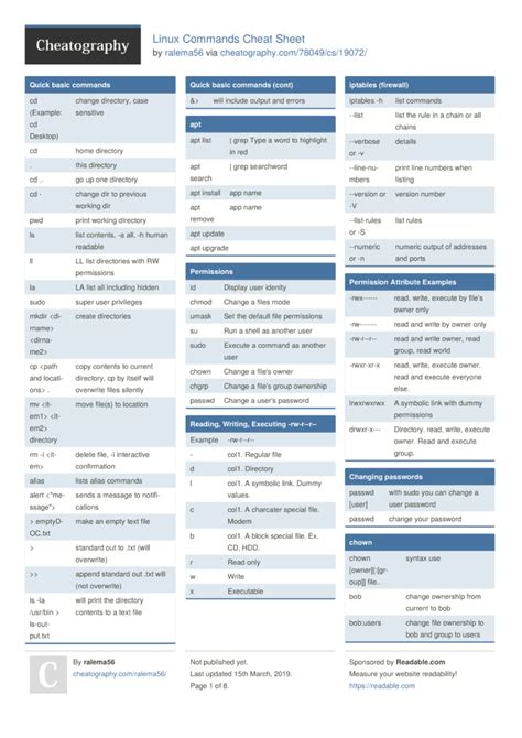 Best Linux Cheat Sheets Hot Sex Picture