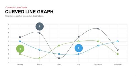 Financial Data Presentation Using Graphs And Charts Slidebazaar
