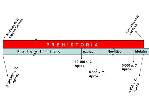 Linea De Tiempo Prehistoria