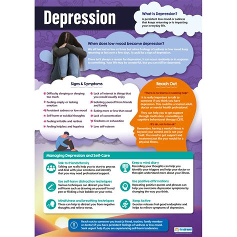 Depression Poster Daydream Education