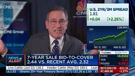 Rick Santelli Explains The Reality Of The Yield Spread Youtube