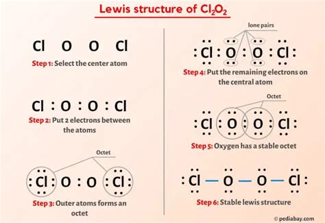 Cl2O2 Lewis Structure In 6 Steps With Images