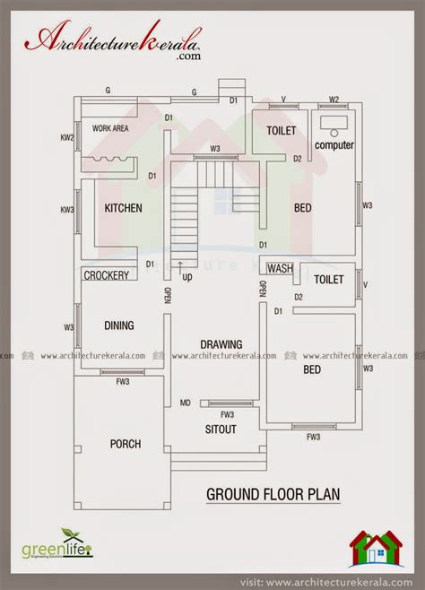 2000 Square Feet House Plan And Elevation Kerala Building Type House