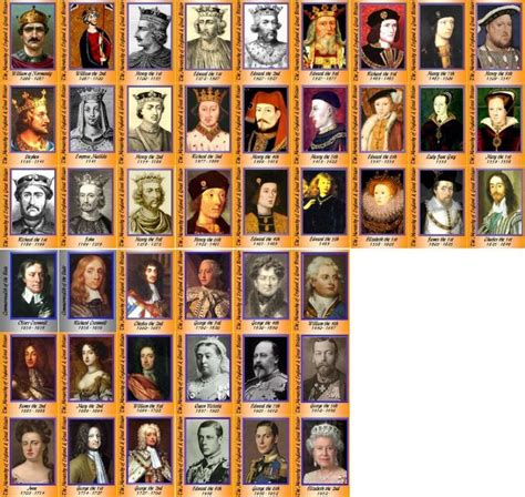 British Monarchs Since 1066 British History History Of England History
