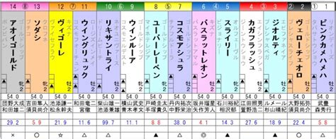 Doujin music | 同人音楽 8 янв 2015 в 18:38. 札幌2歳S 予想 : ひたむきに競馬と向き合うブログ
