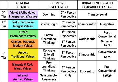 Stages Of Human Development Stages Of Human Development Stages Of Riset