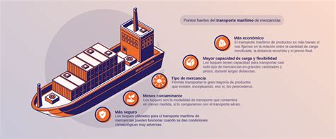 Transporte Marítimo De Mercancías 5 Ventajas Ibercóndor