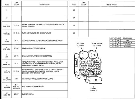 1987 1988 1989 1990 1991 1992 1993 1994 1995. 1995 Jeep Yj Fuse Box Diagram - Wiring Diagram Schemas