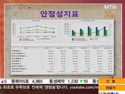 윤준서 is a member of vimeo, the home for high quality videos and the people who love them. 윤준서 - 비율, 지표 분석 - YouTube