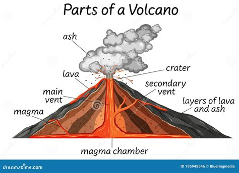 Part Of A Volcano Stock Vector Illustration Of Eruption 195948546