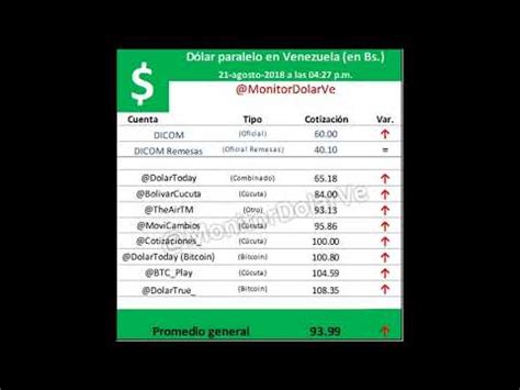 El precio del dólar en perú se ve afectado por diversos indicadores, tales como: PRECIO DEL DOLAR HOY 22 DE AGOSTO 2018 - YouTube