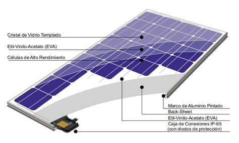 ¿cómo Funciona Un Panel Solar