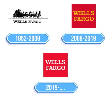 Wells Fargo Logo - Storia e significato dell'emblema del marchio