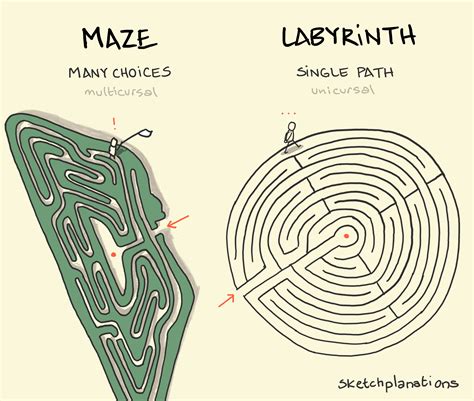 Labyrinth Definition Meaning The Greek Mythology Behind It