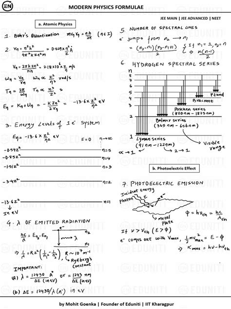 Modern Physics Formulae Sheet Eduniti Pdf
