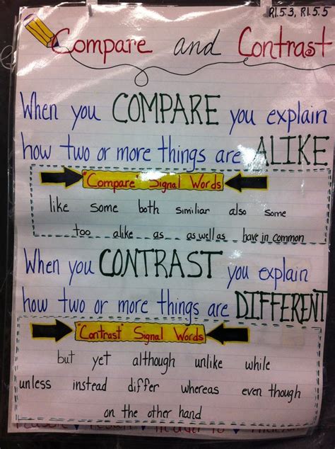 Compare And Contrast Anchor Chart Reading Anchor Charts Teaching