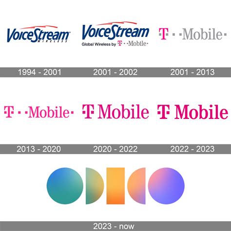 T Mobile Logo And Symbol Meaning History Png Brand