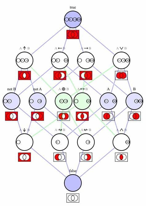 Logic diagram - Wikimedia Commons