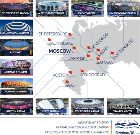 world cup 2018 stadiums russia