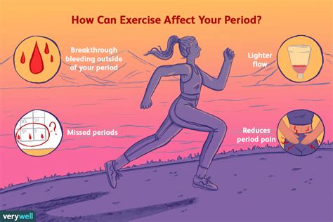 Make The Most Of Your Periods The Fitness India Show