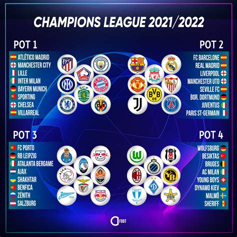 Calendrier Champion League 2022 Calendrier Imprimer 2022 - AriaATR.com