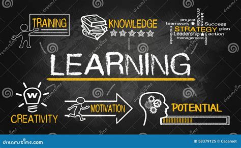 Learning Concept With Education Elements Stock Illustration