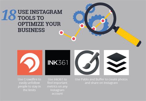 19 Instagram Marketing Tips To Captivate And Convert Your Audience Yotpo