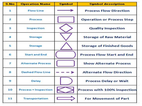 Engineering Process Flow Diagram Symbols