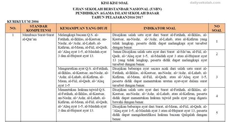 Soal ujian sekolah pkn sd kelas 6 lengkap disertai dengan kunci jawaban. Soal Ujian Sekolah Sd Kelas 6 Bahasa Indonesia - fasrinternet