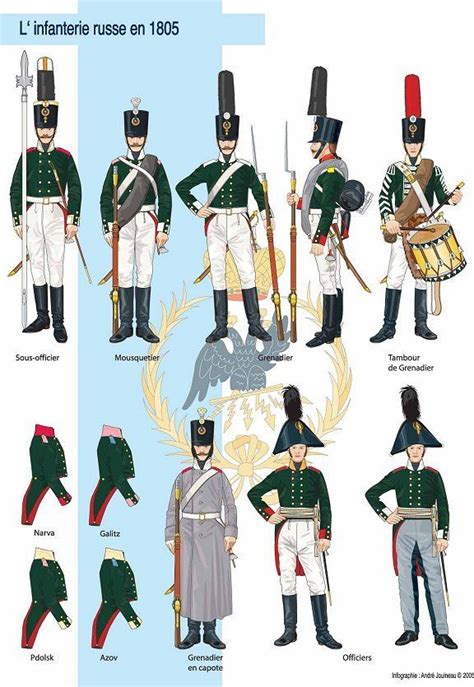 Russian Infantry 1805 Napoleonic Wars Napoleon Russia Napoleon