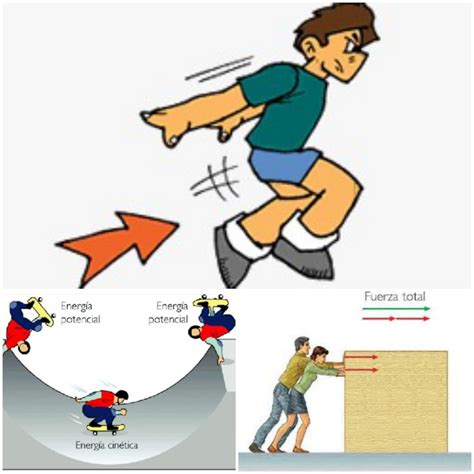 Trabajo EnergÍa Y Potencia Diagram Quizlet