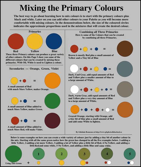 Color Chart For Oil Painting