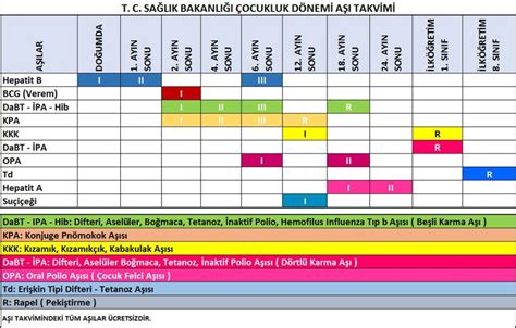 Bebeklerde ve çocuklarda detaylı aşı takvimi. Aşı Takvimi | Anadolu Tıp Merkezi