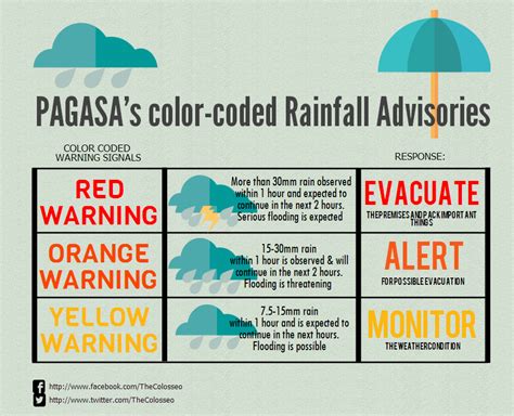 Ffw) is an hazardous weather statement issued by national weather forecasting agencies throughout the world to alert the public that a flash flood is imminent or occurring in the warned area. THE COLOSSEO | Immediate Gateway to News and Views - Infographics