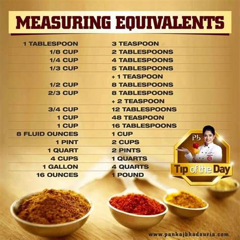 Maybe you would like to learn more about one of these? Measurements | Cooking substitutions, Tablespoon, Food