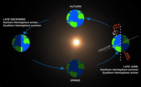 Queen elizabeth ii and marilyn monroe were born the same year. Spacepedia | Solar System Scope
