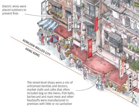 Stephen Case Blog Adolfos Kowloon Walled City
