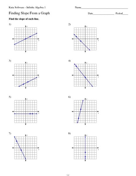 Finding The Slope Of A Line From A Graph Worksheet For 7th 10th Grade
