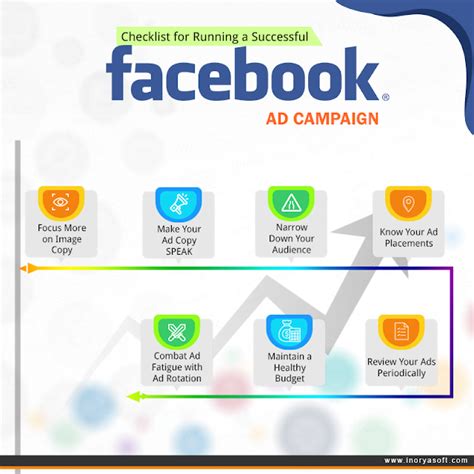 Smo Checklist 7 Essentials For Running Successful Facebook Ad Campaigns