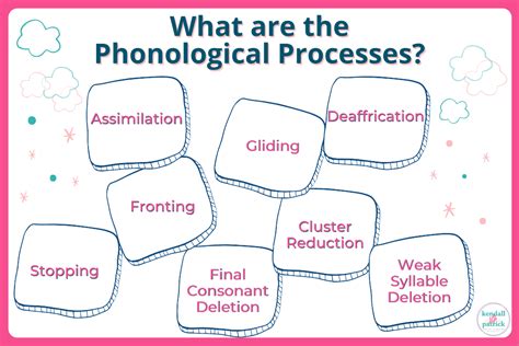 What Is A Phonological Processes Disorder Discover All You Need To