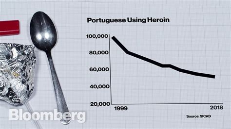 Decriminalizing The Drug War The Damage Done By A Century Of Drug