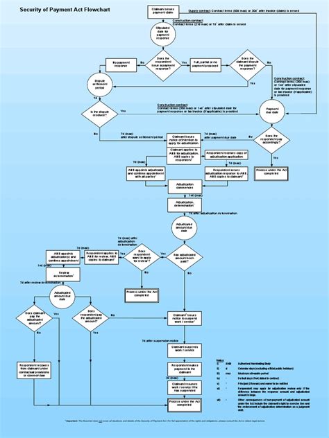 Sop Process Flowchart Edrawmax Template Vrogue Co