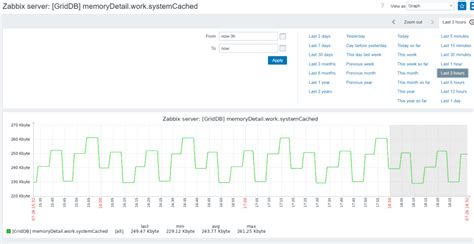 Monitor Your Griddb Server With Zabbix Griddb Open Source Time